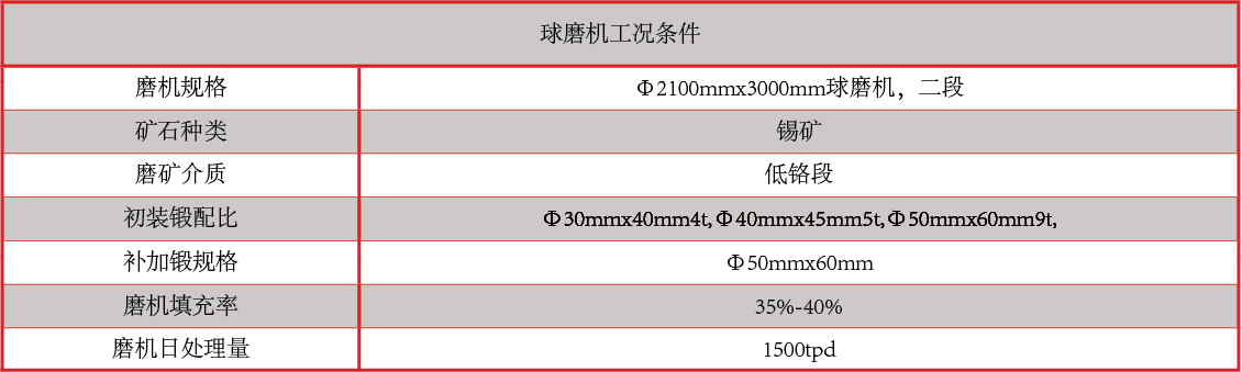 產(chǎn)品中心：合金鑄鍛性能.png