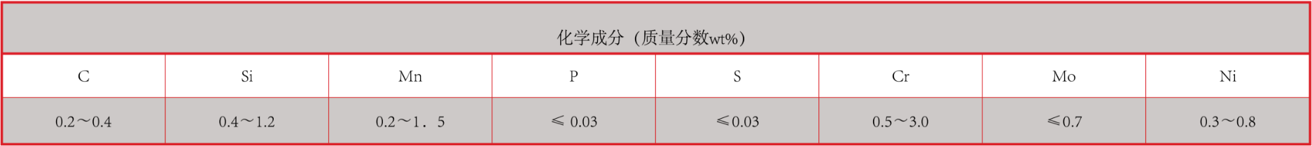 產(chǎn)品中心：耐高溫強堿專用襯板化學(xué)成分.png