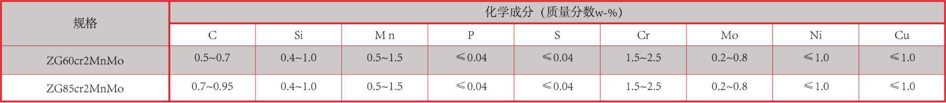 產(chǎn)品中心：鉻鉬合金鋼襯板化學(xué)成分.png